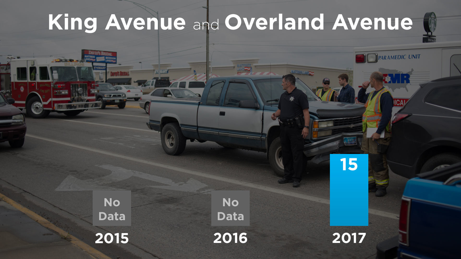 King Avenue and Overland Avenue
